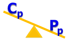 Porównanie współczynników zdolności Cp, Cpk oraz Pp, Ppk