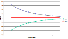 Wpływ wielkości próbki na ocenę zdolności procesu (Cp, Cpk)