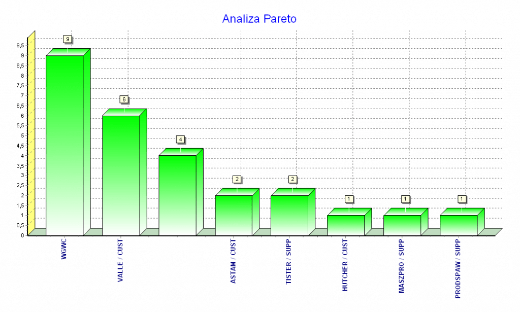 Obrazek posiada pusty atrybut alt; plik o nazwie proACTION-14-1024x615.png